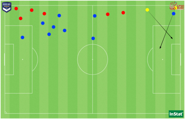 Les 6 tacles (en rouge), 9 interceptions (en bleu) et deux passes clés (en jaune) réussies par Delphine Chatelin face à Issy.