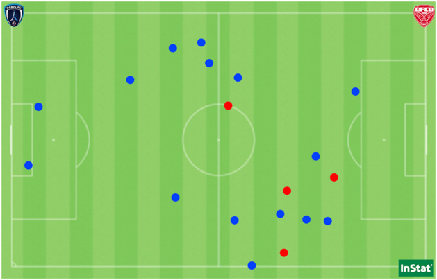 Les 19 duels disputés par Gaëtane Thiney face à Dijon (en bleu ceux gagnés, en rouge ceux perdus).