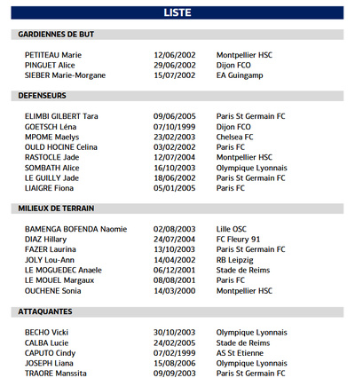 U23 - Deux oppositions en février : la liste des joueuses