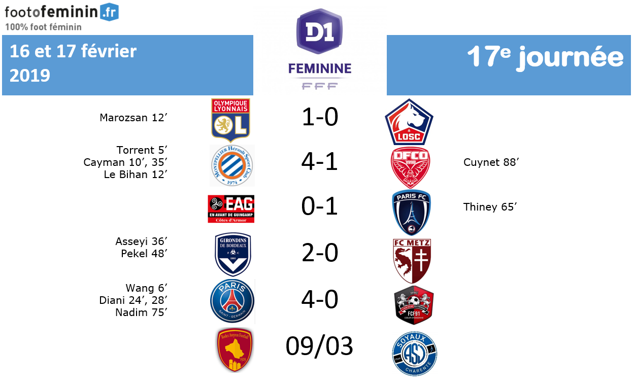 #D1F -J17 : Les infos complètes des rencontres