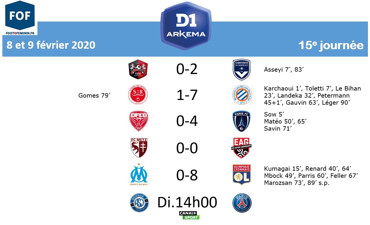 #D1Arkema - LIVE J15 : SOYAUX - PSG : 0-3 (terminé)