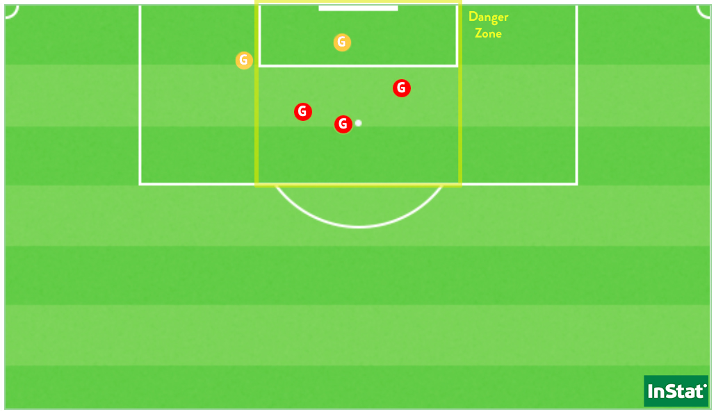 Les 5 buts inscrits par Catarina Macário en D1, dont les deux derniers face à Issy (en jaune).