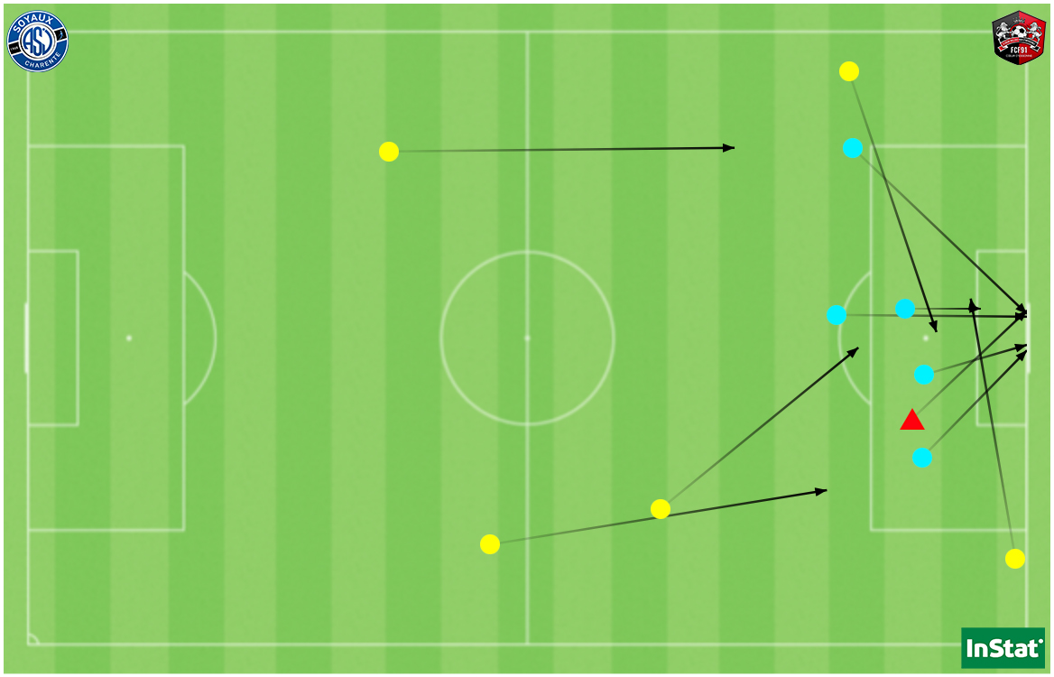 Les 6 tirs de Soyaux face à Fleury (en cyan avec le but en rouge) ainsi que les 5 passes clés réussies (en jaune).