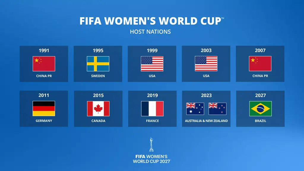Le BRÉSIL organisera la Coupe du Monde Féminine 2027