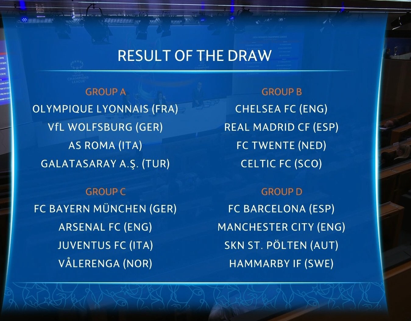 #UWCL - L'OL face à WOLFSBURG, la ROMA et GALATASARAY