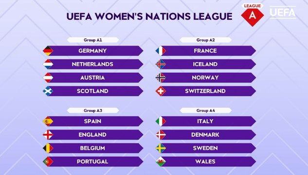 Nations League - Cap au Nord pour les BLEUES