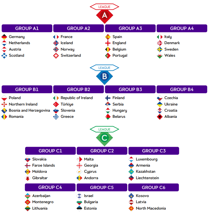 Ligue des Nations - Le calendrier des Bleues connu