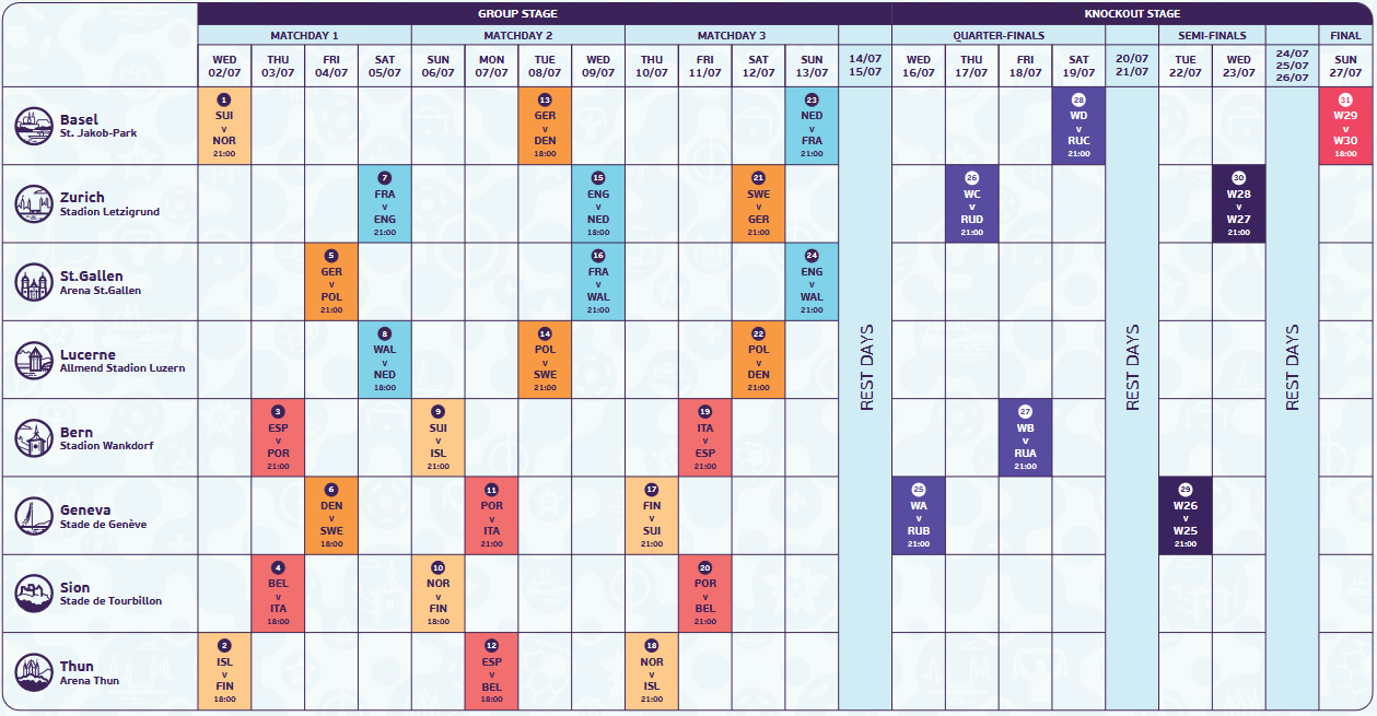 Euro 2025 - Un programme relevé d'entrée pour les BLEUES