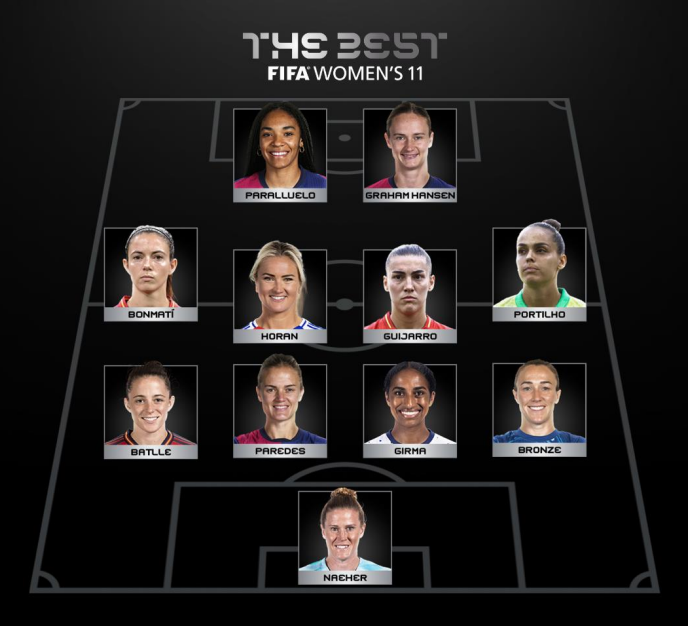 FIFA The Best - Aitana BONMATI, Alyssa NAEHER et Emma HAYES et MARTA lauréates