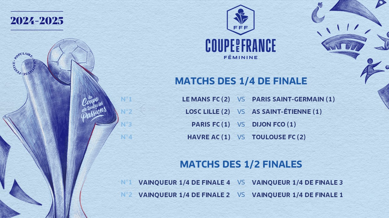 Coupe de France - Le tableau final : PARIS FC face à DIJON