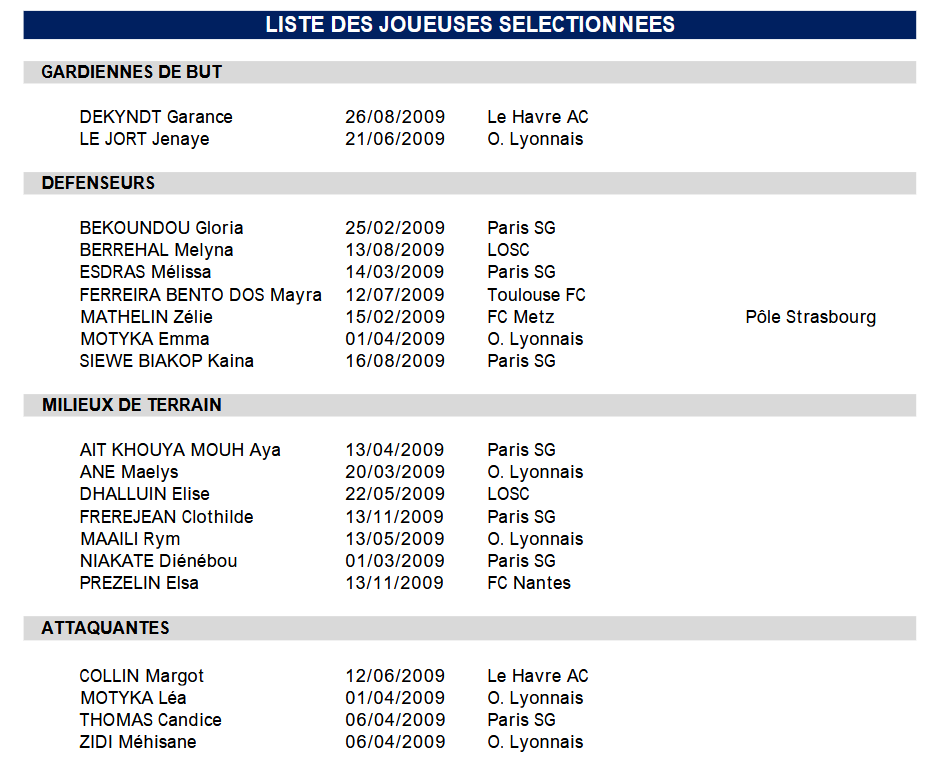 U16 - Deux matchs en ITALIE : la liste