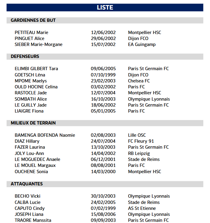 U23 - Deux oppositions en février : la liste des joueuses