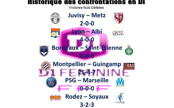 #D1F - Deuxième journée : Un néo-Clásico PSG - OM au programme, réaction attendue de Juvisy