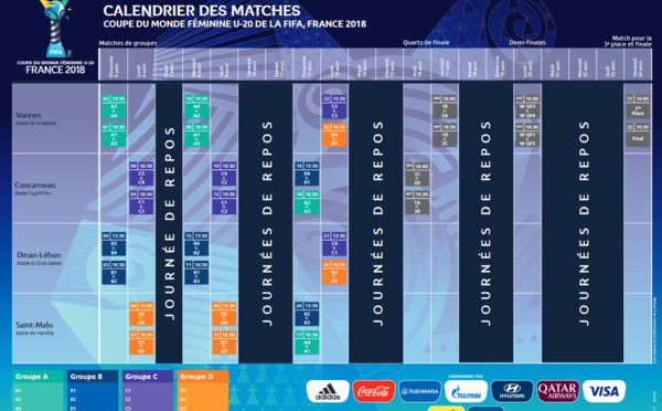 Coupe du Monde U20 - Le calendrier dévoilé : les Françaises à VANNES et ST MALO