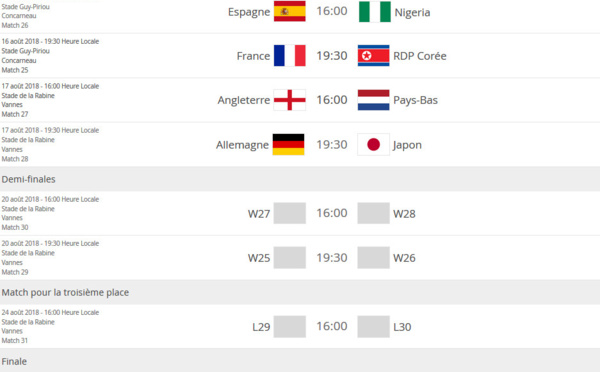 #U20WWC - Le tableau complet de la phase finale