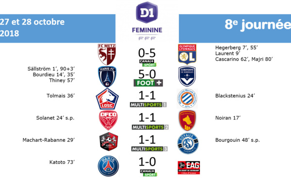 #D1F - LIVE J8 : PSG - GUINGAMP : 1-0 (terminé)