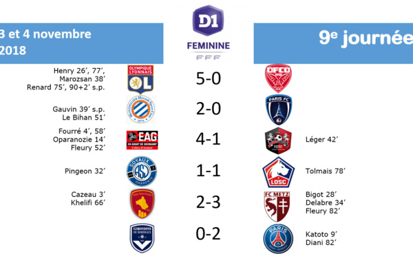 #D1F - RESULTATS J9 : BORDEAUX - PSG : 0-2