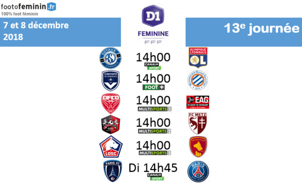 #D1F - J13 : Présentation et les groupes retenus