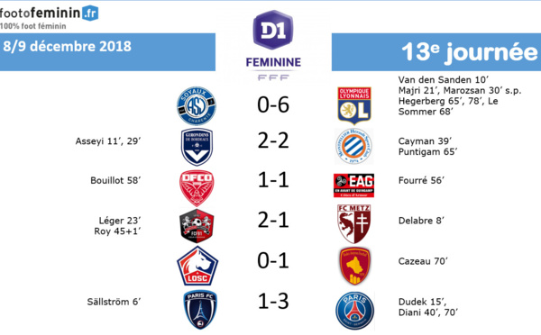 #D1F - J13 : PARIS FC - PSG : 1-3 (terminé)