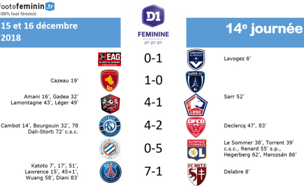 #D1F - LIVE J14 : Les détails des matchs : l'OL et le PSG accentuent leur avance