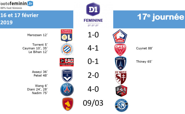 #D1F -J17 : Les infos complètes des rencontres