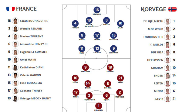 Bleues - FRANCE - NORVEGE : un changement, GAUVIN titulaire, CASCARINO sur le banc