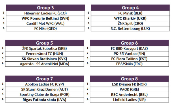 Ligue des Champions - Le tirage au sort du tour de qualification effectué