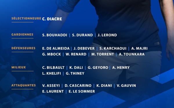 Bleues - Liste pour FRANCE - ESPAGNE : Quatre changements par rapport au Mondial