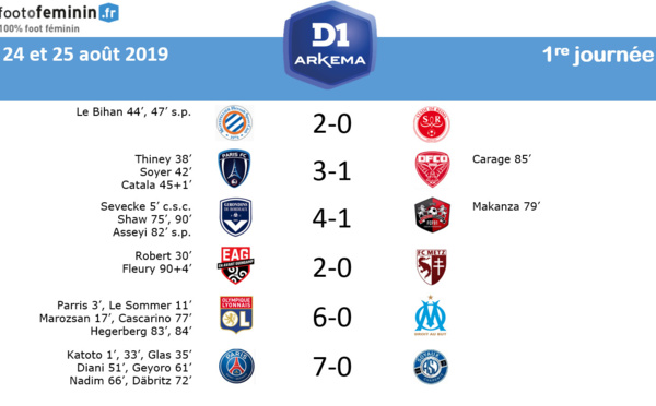 #D1Arkema - J1 : Six victoires à domicile pour débuter