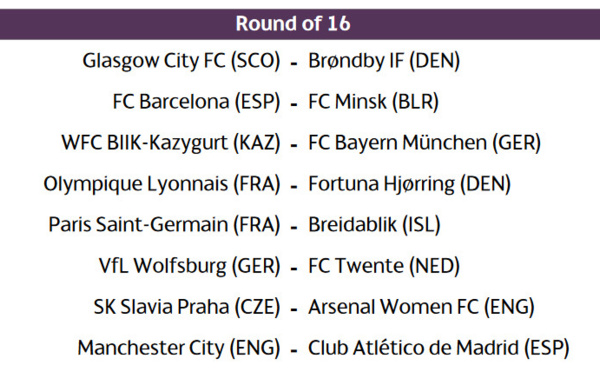 Ligue des Champions - Fortuna Hjørring et Breidablik pour les clubs français