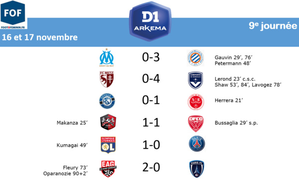 #D1Arkema - J9 : GUINGAMP s'impose face au PFC (2-0)