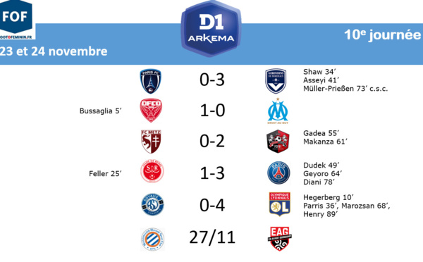 #D1Arkema - J10 : LYON garde son avance, les détails de la journée