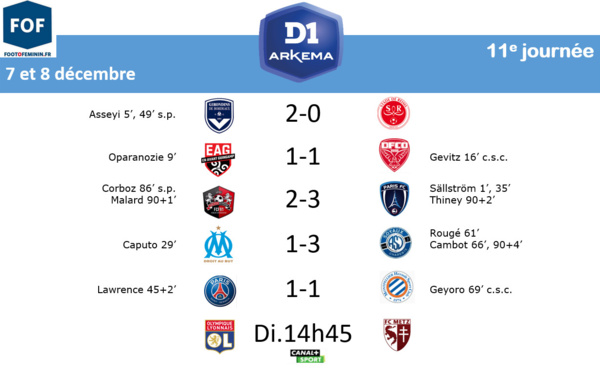 #D1Arkema - J11 : LYON - METZ : 6-0