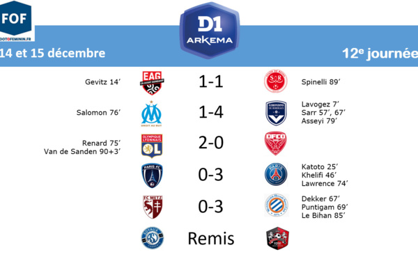 #D1Arkema - J12 : PFC - PSG : 0-3, FCM - MHSC : 0-3