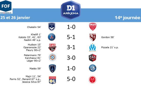 #D1Arkema - J14 : Six sur six à domicile