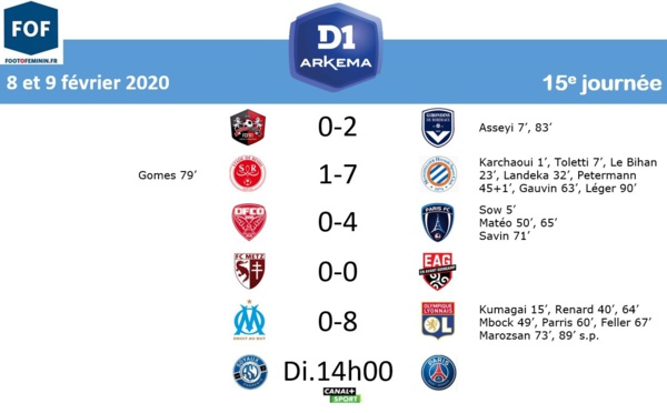 #D1Arkema - LIVE J15 : SOYAUX - PSG : 0-3 (terminé)