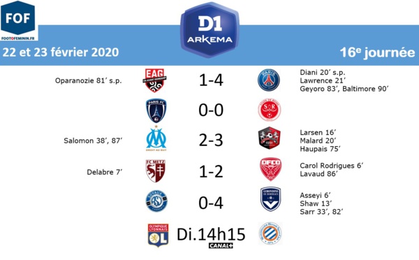 #D1Arkema - J16 : LYON garde ses distances