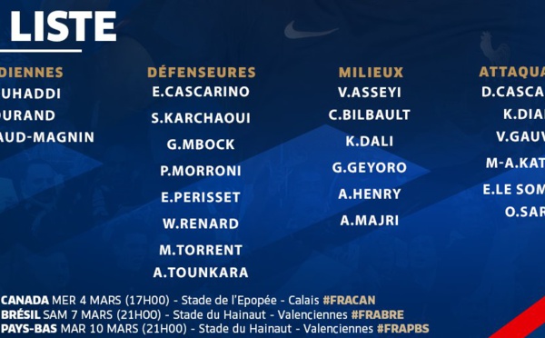 Bleues - La liste pour le tournoi de France : sans THINEY, le retour de SARR