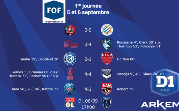 #D1Arkema - J1 : Le champion lyonnais rejoint le promu LE HAVRE en tête du classement