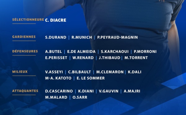 Bleues - La liste des 23 joueuses : avec MUNICH, THIBAUD et MALARD, mais sans HAMRAOUI