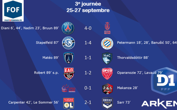 #D1Arkema - J3 : LYON conserve le fauteuil de leader