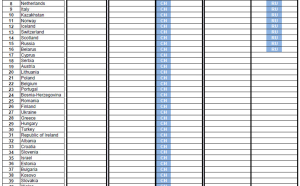 Ligue des Champions - Le format 2021-2022 connu