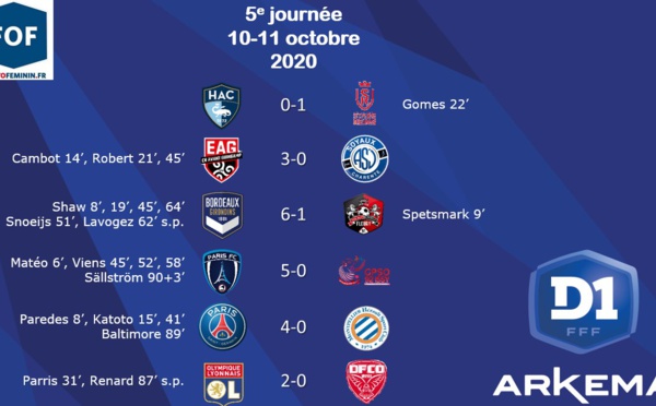 #D1Arkema - J5 : L'OL doucement, BORDEAUX, PFC, PSG et GUINGAMP d'attaque, REIMS assure au HAC