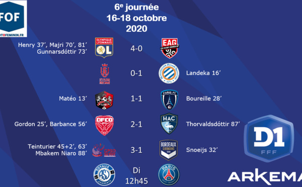 #D1Arkema - J6 : Le PSG suit l'OL, ISSY s'offre BORDEAUX, FLEURY accroche le PFC, MONTPELLIER et DIJON s'imposent