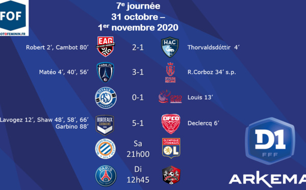 #D1Arkema - J7 : L'OL express, le PSG tranquille, BORDEAUX cartonne face à DIJON, bonnes opérations de GUINGAMP et ISSY