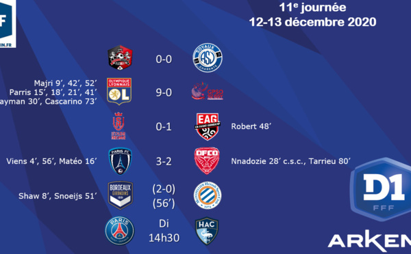 #D1Arkema - J11 : Le PSG appliqué face au HAVRE