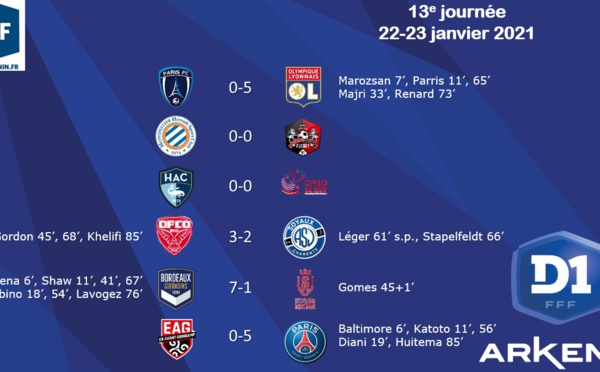 #D1Arkema - J13 : Le PSG emboîte le pas de l'OL, BORDEAUX conforte sa 3e place, SOYAUX, LE HAVRE et ISSY n'avancent toujours pas