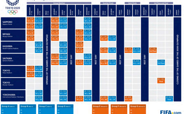 JO - Le tournoi féminin débutera le 21 juillet