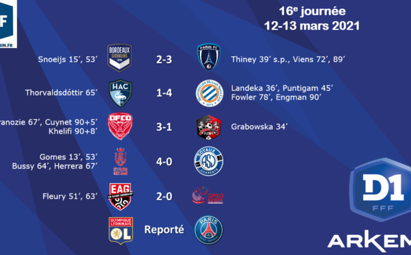 #D1Arkema - J16 : Des buts et des cartons : DIJON, REIMS, MONTPELLIER et GUINGAMP s'imposent