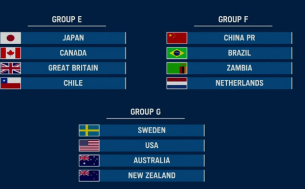 Tokyo2020 - Les groupes et le calendrier connus pour le tournoi olympique